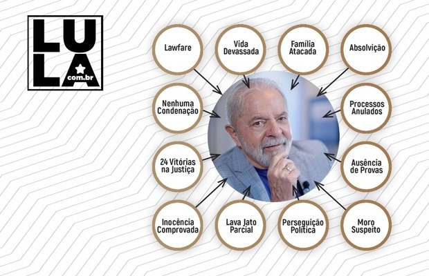 A inocência de Lula, ponto a ponto